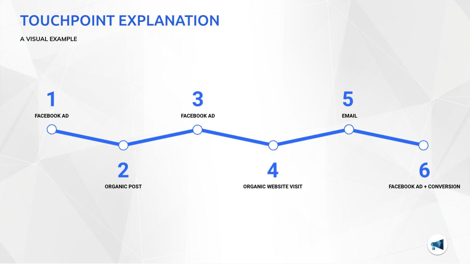 How to Write Ad Copy That Actually Converts 1 Screen Shot 2021 06 17 at 11.18.10 am