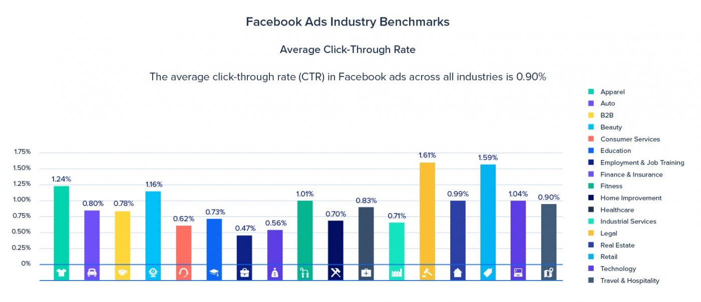 How to Write Ad Copy That Actually Converts 3 pasted image 0