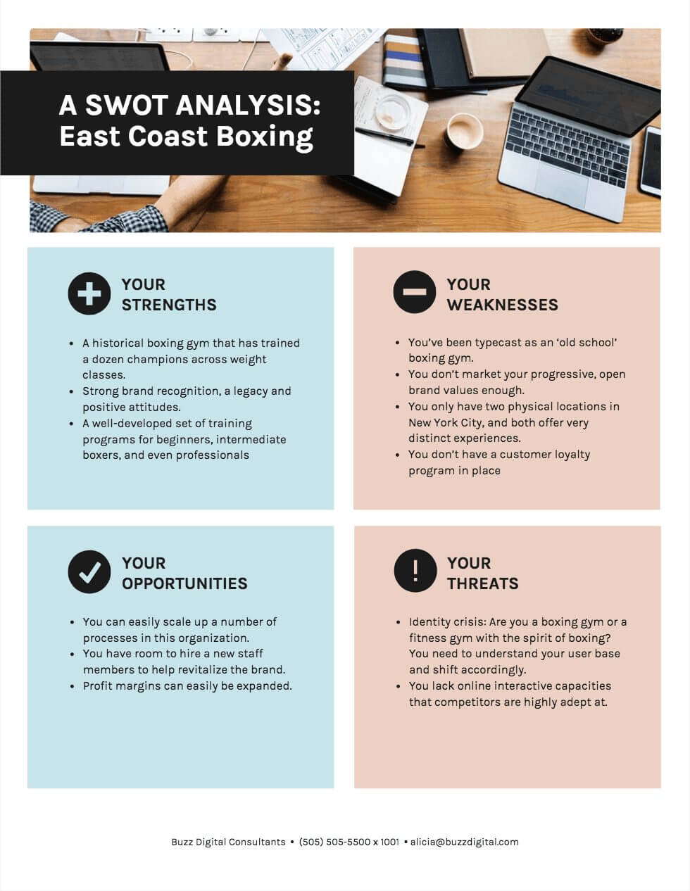 How to Write Ad Copy That Actually Converts 4 simple swot analysis template