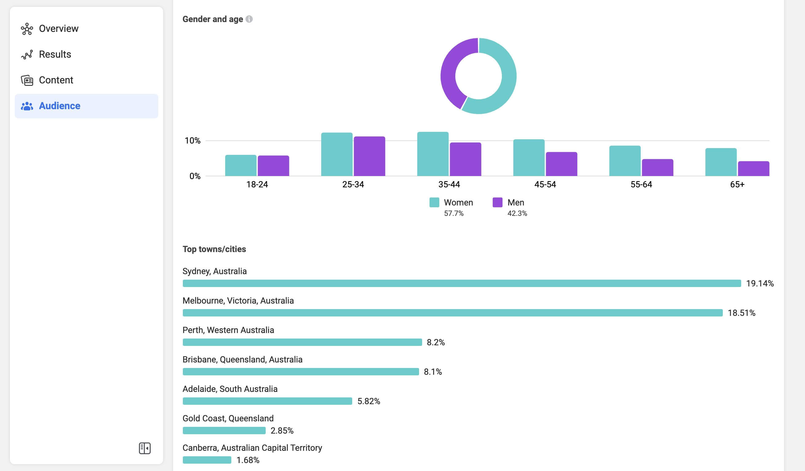 Social Media Marketing Strategy: The Ultimate Guide to Crafting a Social Strategy for Your Brand or Business 35 Screen Shot 2021 07 08 at 2.15.41 pm