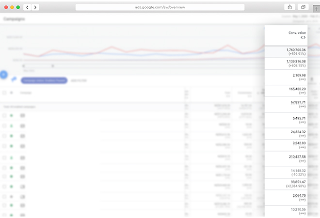 Google Ads Official Partner - UK 28 Fashion