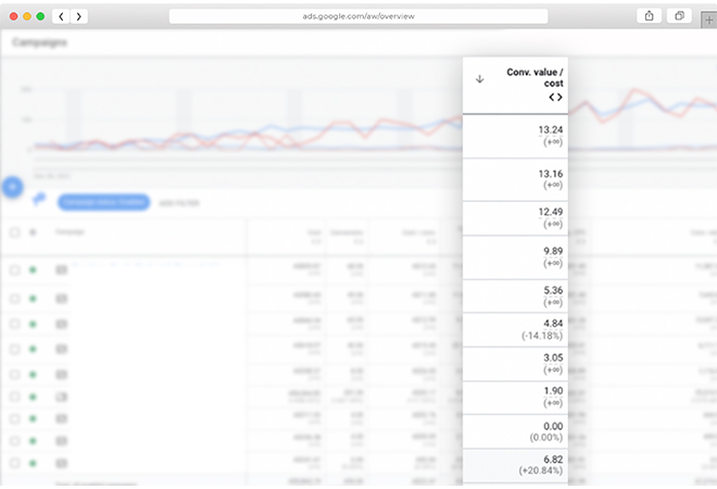 Google Ads Official Partner - UK 31 Health