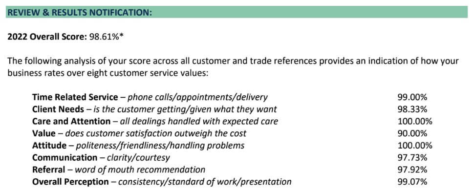 Megaphone WINS 2022 Australian Achiever Award for Excellence in Customer Service 3 Aus Achiever Awards Results Megaphone