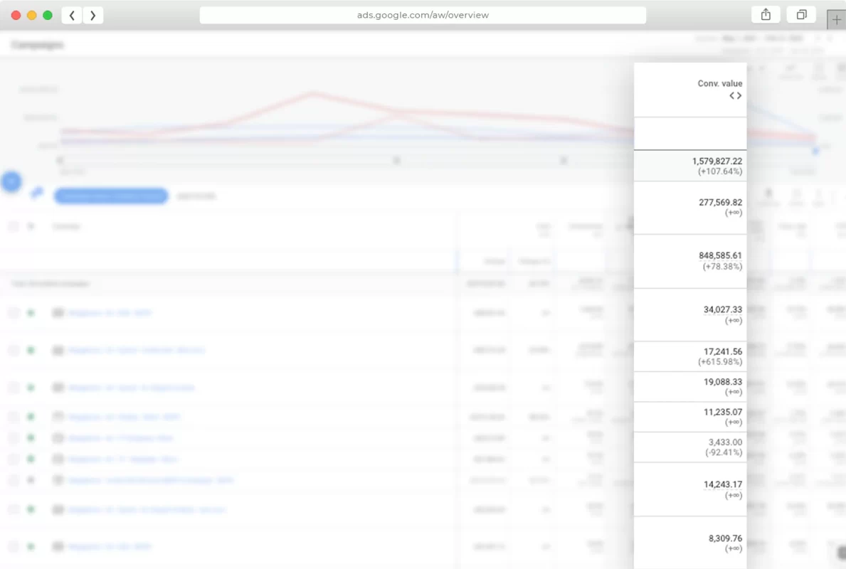 Google Ads Landing 56 Food Beverage X2