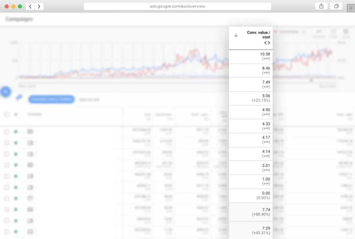 Google Ads Landing 57 Gifting X2