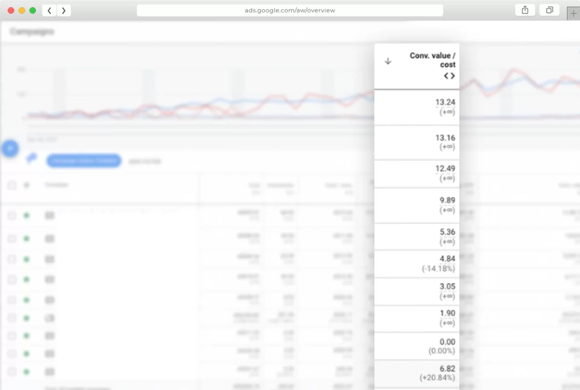 Google Ads Landing 58 Health X2