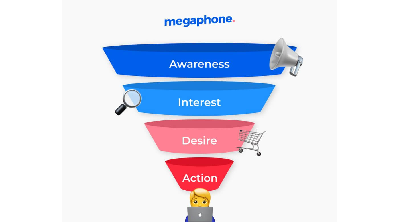 How to Build a 7-Figure Conversion Funnel (in 10 Steps) 1 How To Build A 7 Figure Conversion Funnel In 10 Steps 1