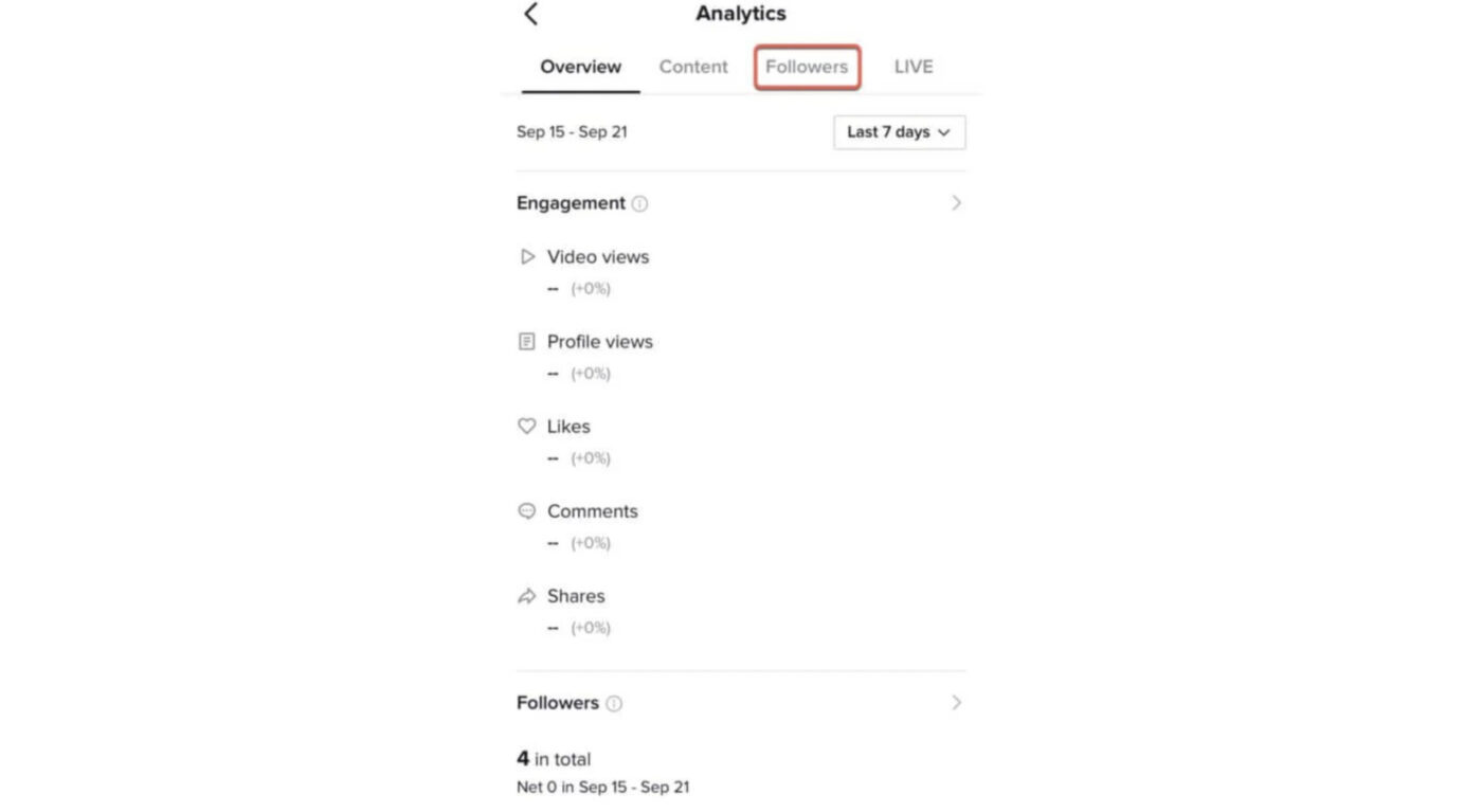 Best time to post on TikTok Australia 9 The Best Time To Post On Tiktok In Australia Each Day 2 Days To Avoid Posting 7