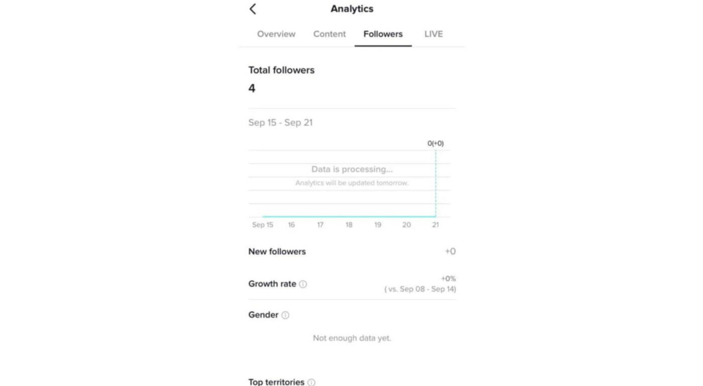 Best time to post on TikTok Australia 10 The Best Time To Post On Tiktok In Australia Each Day 2 Days To Avoid Posting 8