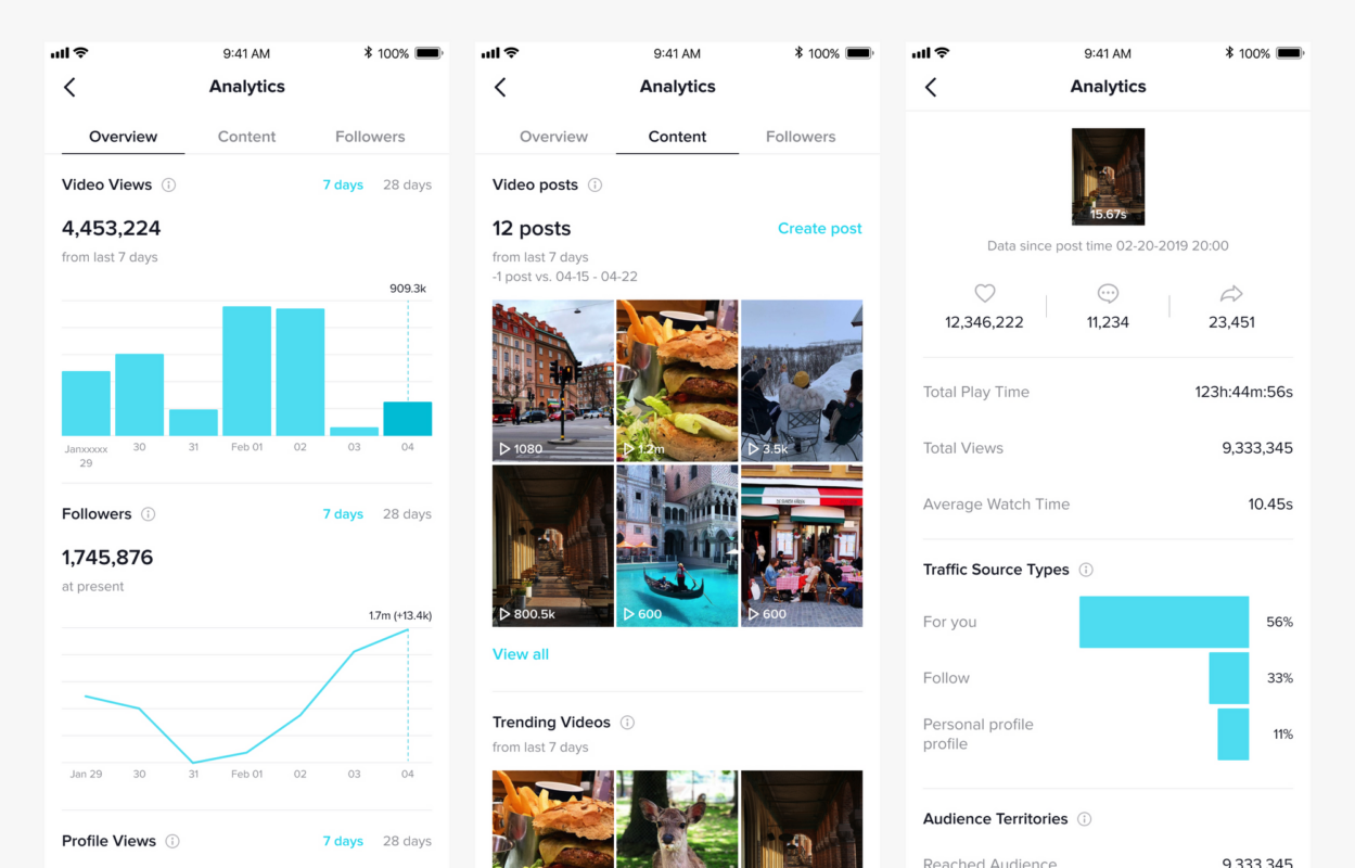 TikTok CPM: How Much Ads *Really* Cost on the Platform 12 Tiktok Cpm How Much Ads Really Cost On The Platform 10