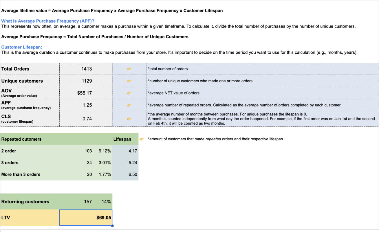 Free Customer LTV (Lifetime Value) Calculator Google Sheet 1 How to calculate LTV